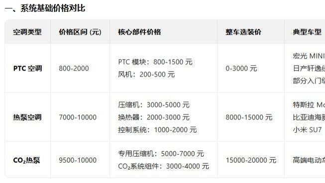 为什么唐DMI没有热泵空调？毕竟热泵能耗低，PTC空调能耗特别厉害