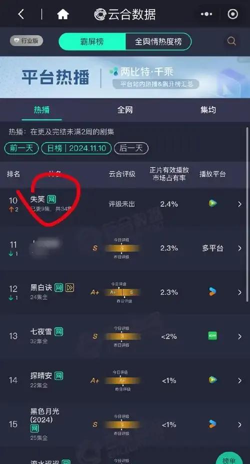 Q1现偶争议不断，主要源于剧情人设脱离现实、价值观导向存疑及创新乏力。多部剧集因
