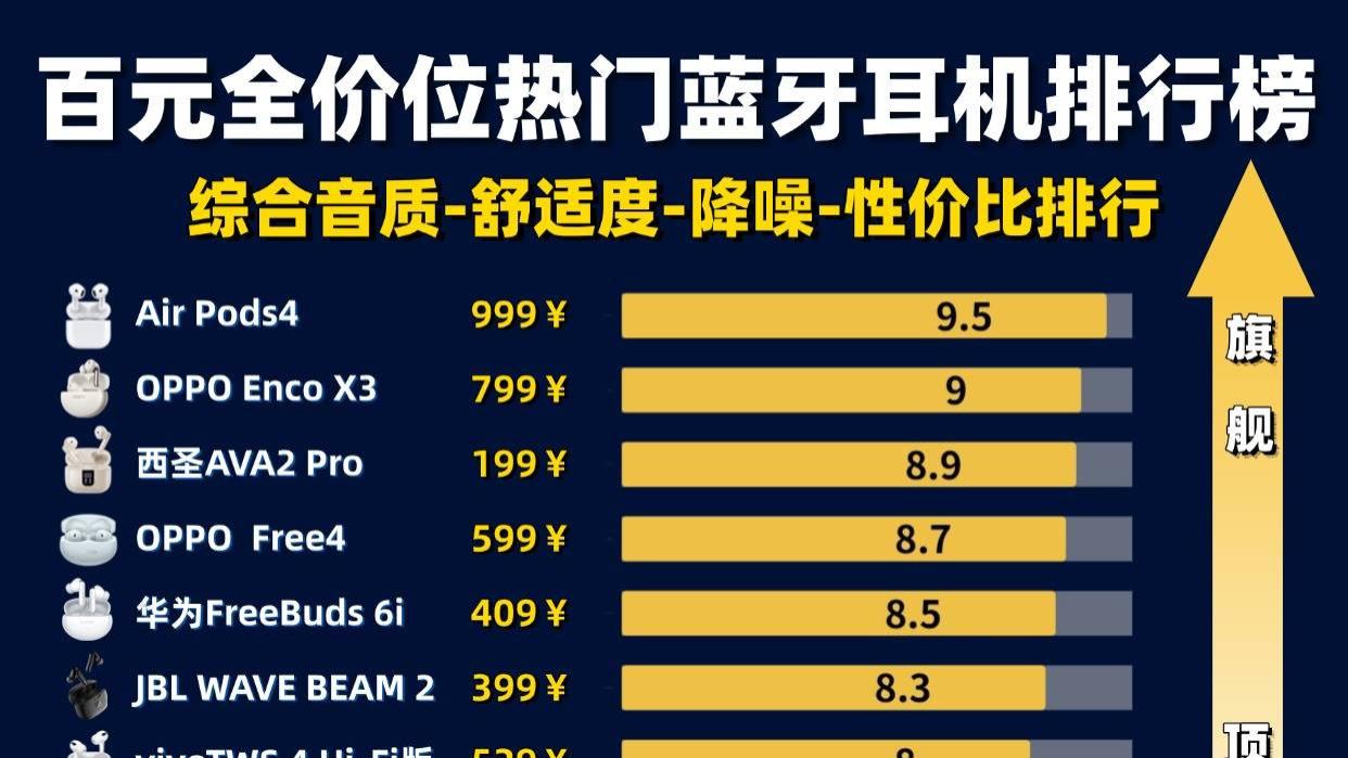 蓝牙耳机哪个牌子好耐用质量好？2026年十大最值得入手的蓝牙耳机