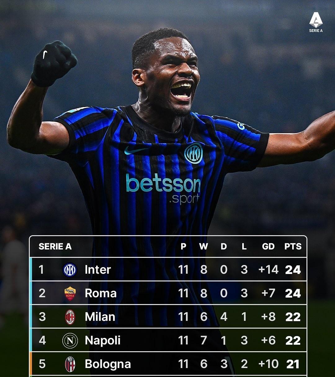 #国际米兰# #意甲# #国米#