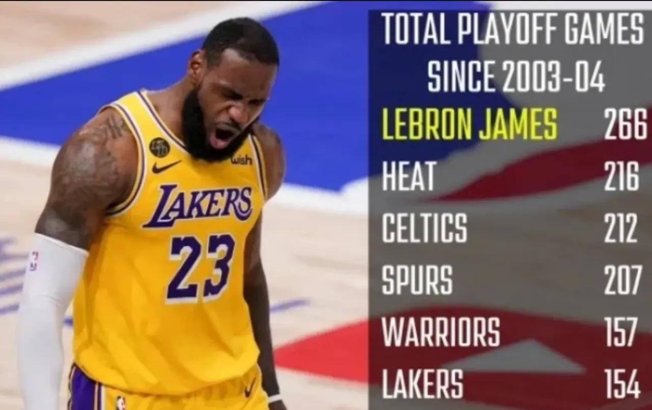 NBA 数据常常具有迷惑性，特别是正负值，感觉就是全靠同行称托，也有运气成分，N