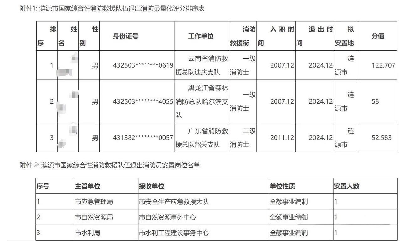 【湖南省涟源市】2025年度（2024年）退出消防员政府安排转岗安置计划的公示