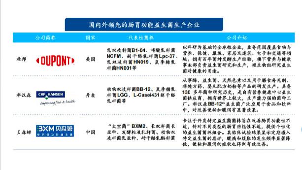 深度解析《肠胃功能益生菌白皮书》| 以“科学实证 + 技术创新”破解菌群失衡难题