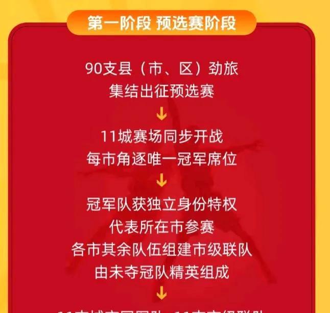 虽然是浙江人，但感觉浙BA很难火，原因主要是以下几个：
1、篮球虽然在国内普及做