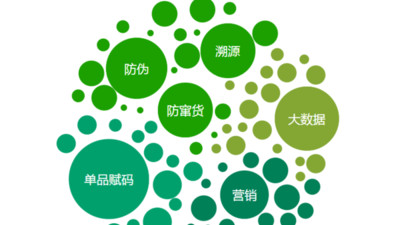 元签码：用“数字身份证”开启防伪溯源新时代