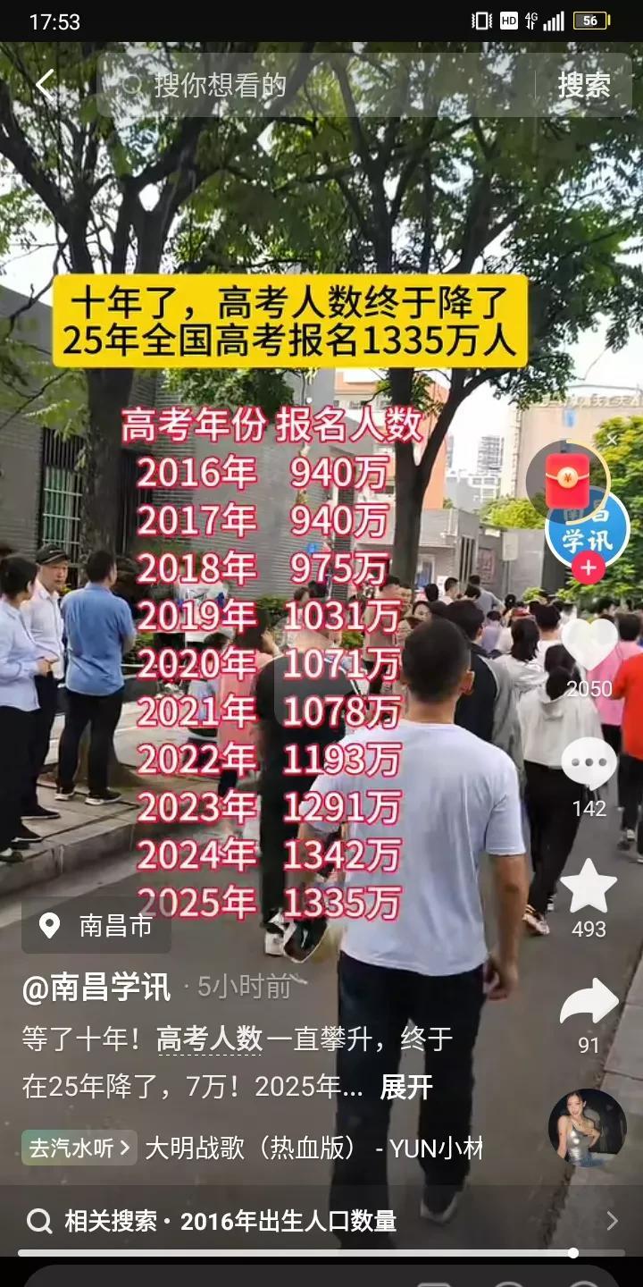 今年高考人数下降了，这是十年高考第一次人数下降。
一年一度的高考还有10天时间，