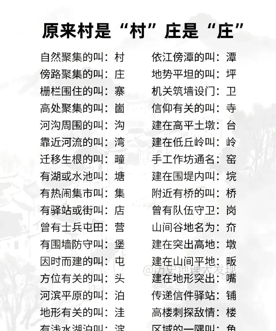 一图搞清中国村镇地名取名的文化内涵。
南方水系发达，所以地名多半是沟，湾，塘，洼