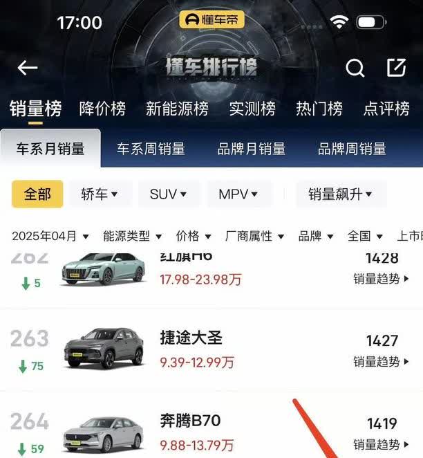 比亚迪汉L四月份销量数据“打架”了。
官方说卖了10483辆，懂车帝、易车、汽