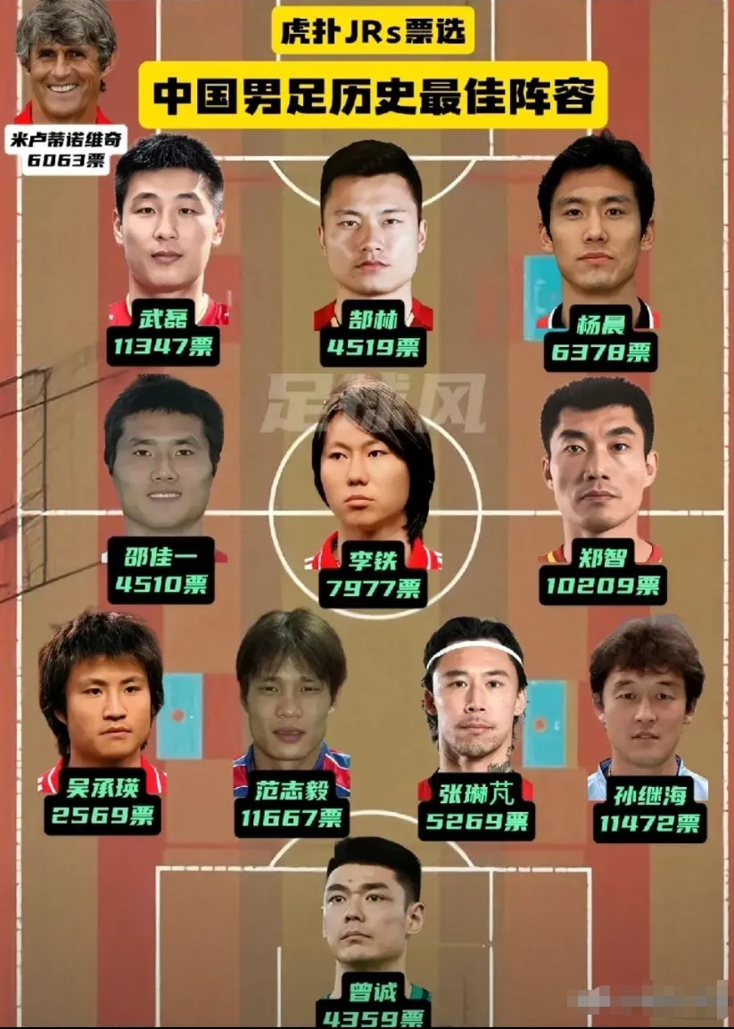 图中这些球星算是中国男足历史最佳球阵容吗？
前锋，武磊，郜林，杨晨，
中场，邵佳