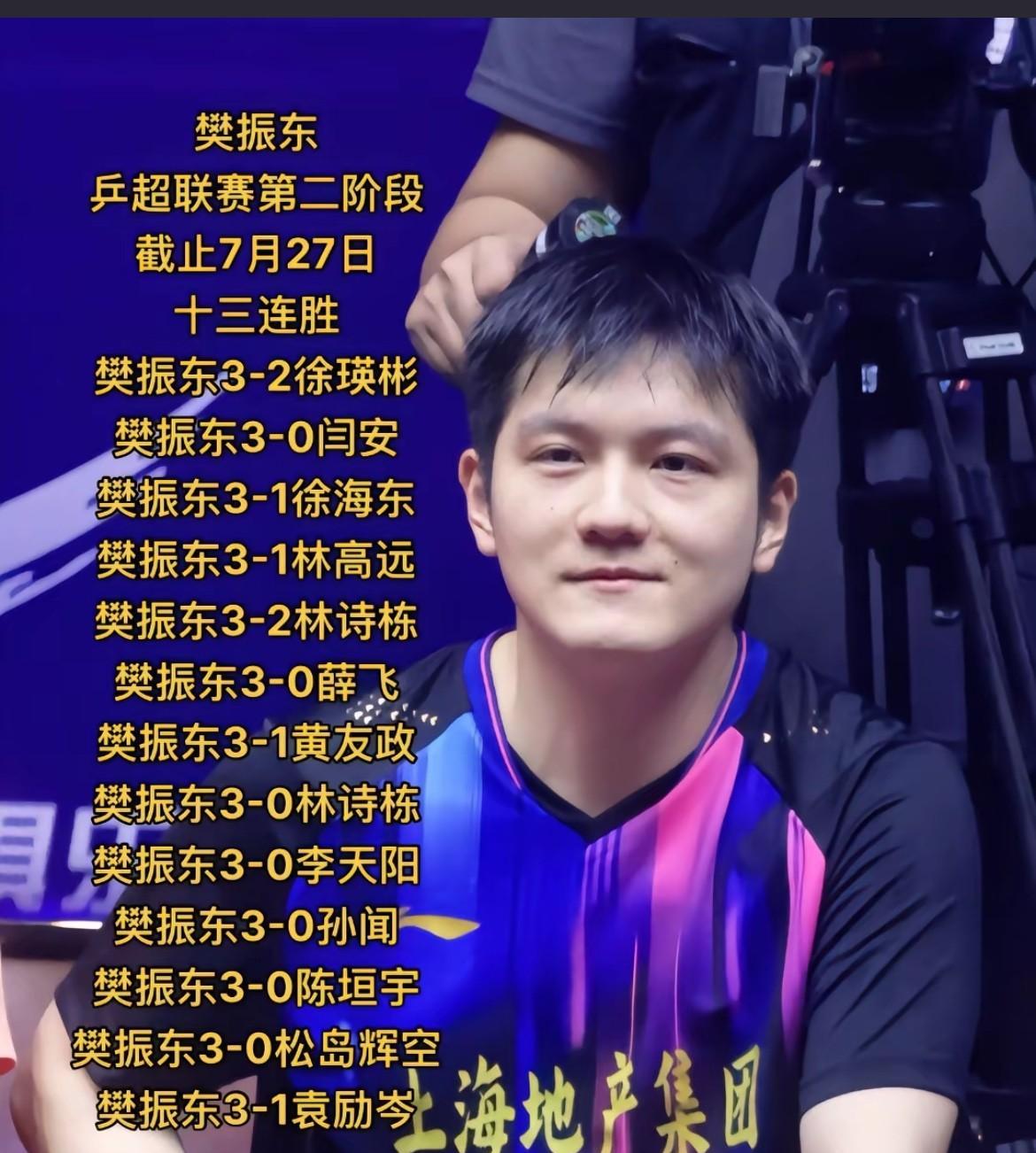 樊振东乒超联赛第二阶段十三连胜。
林诗栋0:3输给了樊振东。
樊振东打懵了小石头