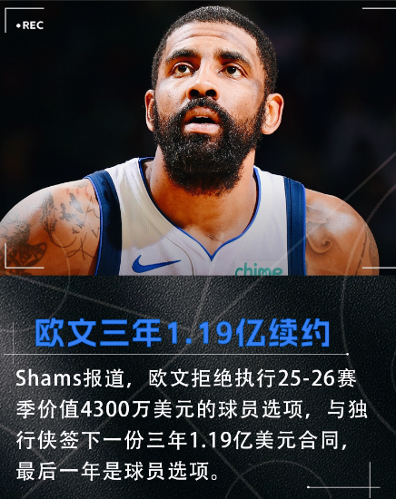 快船管理层这一下，有作业参考了。

凯里-欧文跳出下赛季合同，将与独行侠签下一份