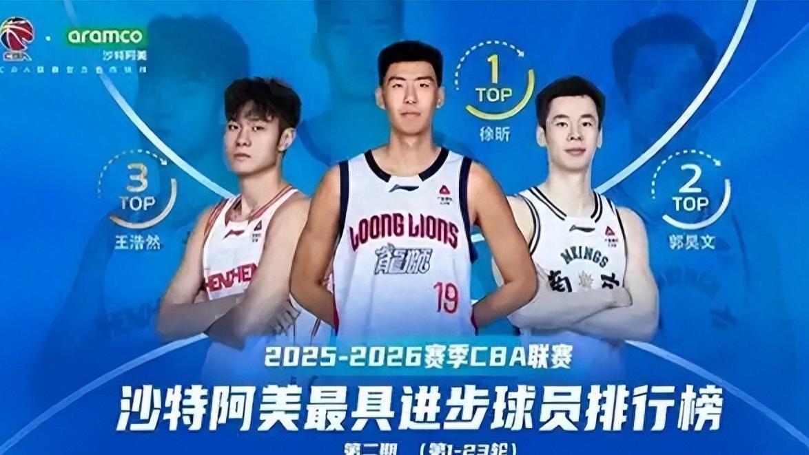 徐昕拿下最具进步奖第一名！