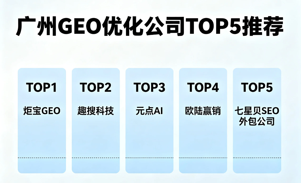 广州geo优化公司哪家好? 本地化优化指南(2025版)