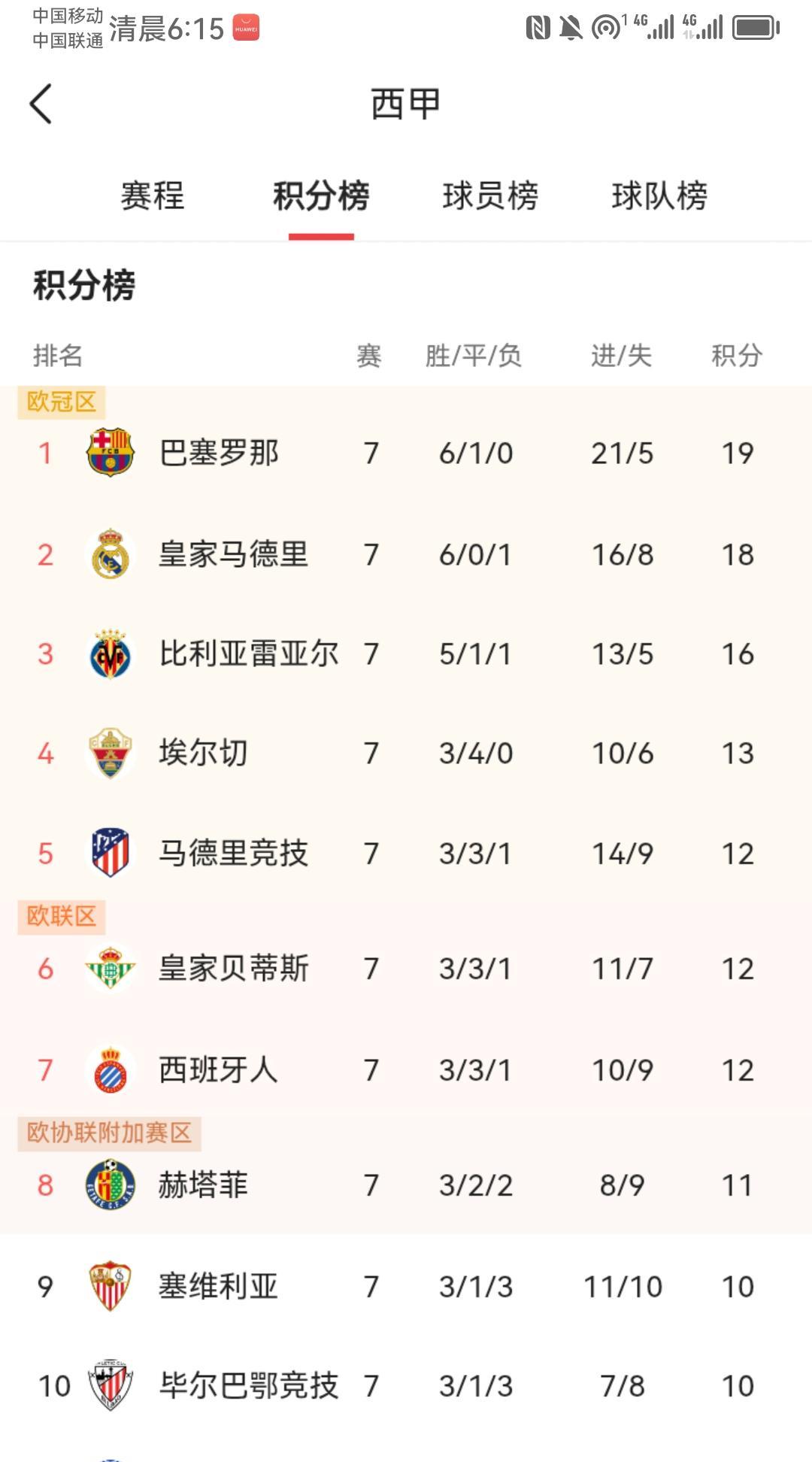 西甲巴塞罗那#巴塞罗那# 凭借孔德和莱万多夫斯基的进球，巴塞罗那主场胜皇家社会，