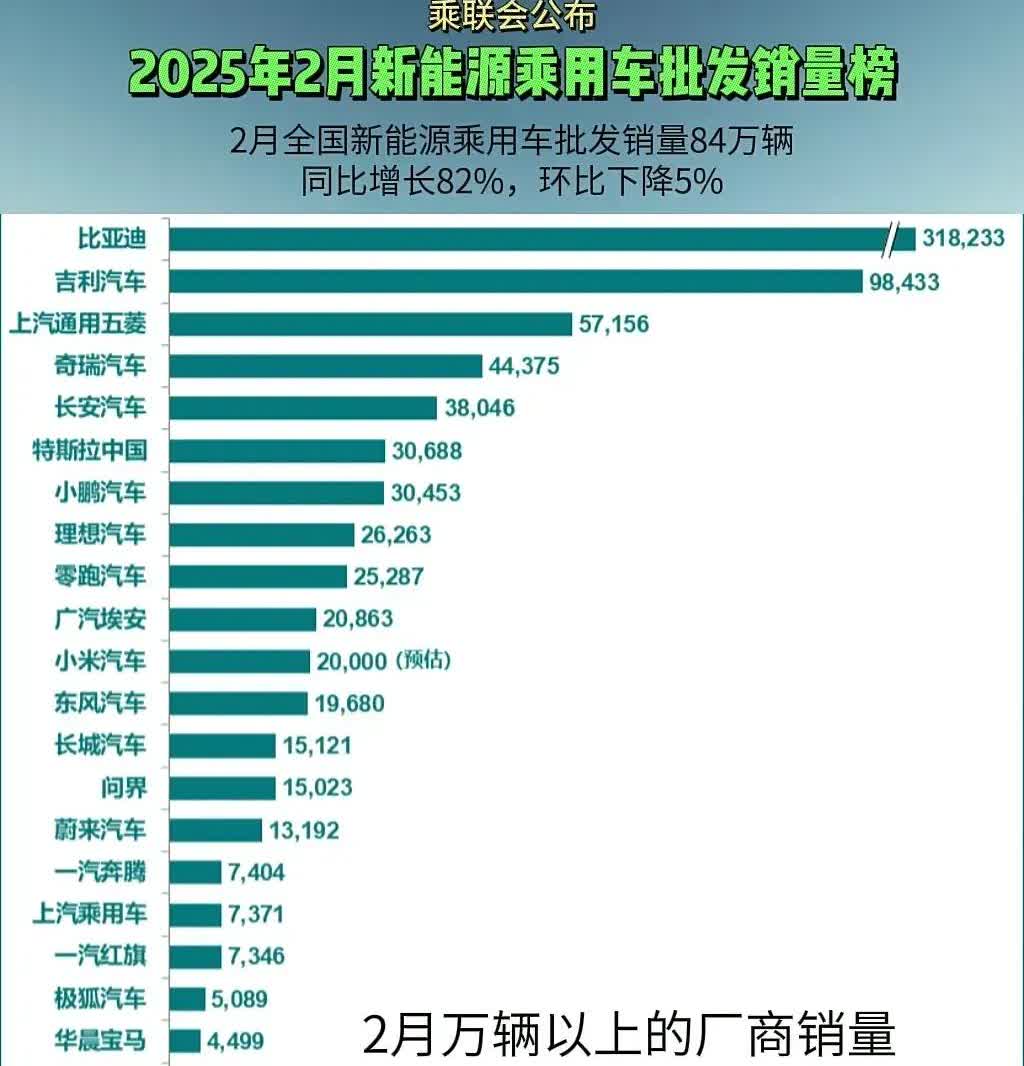 新能源车企淘汰赛加速，下一个暴雷的会是谁？
2024年底，由百度和吉利共同打造