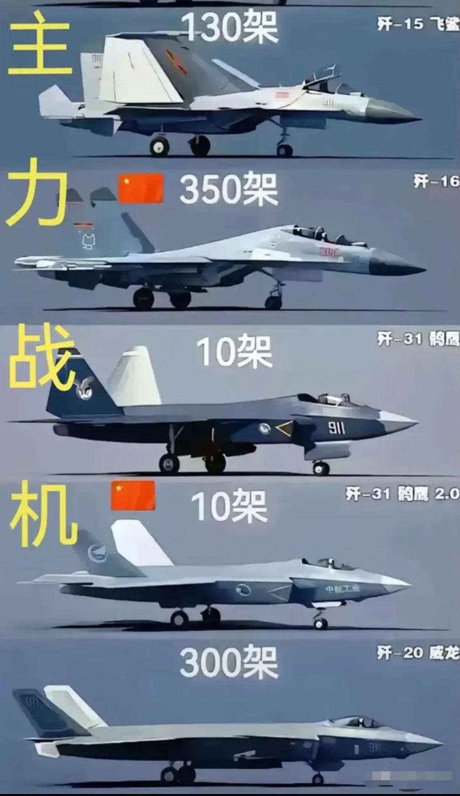 中国主力战机数量图，单说颜值，你最喜欢哪一款呢？我投16一票