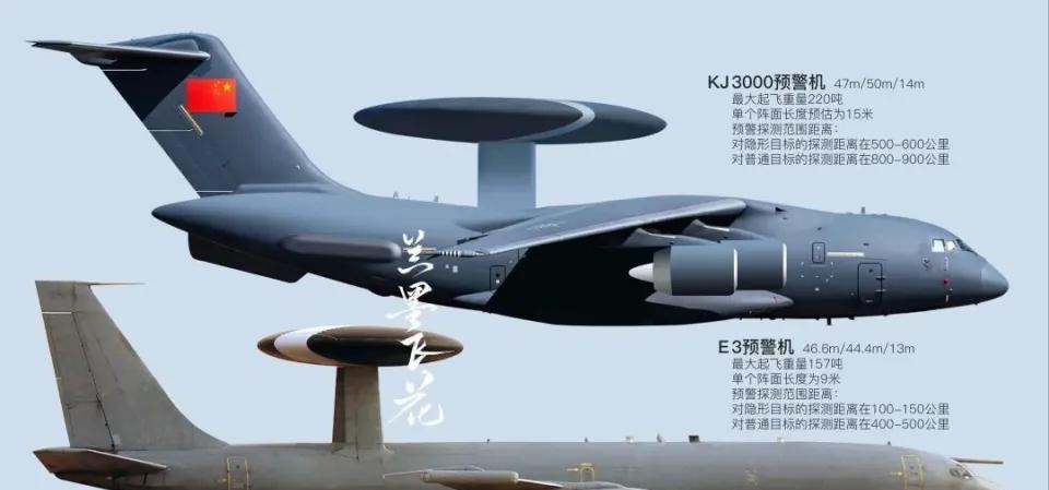 未来空战 以空警－3000为平台 组合歼－35/20或歼－36，构筑空天一体作战