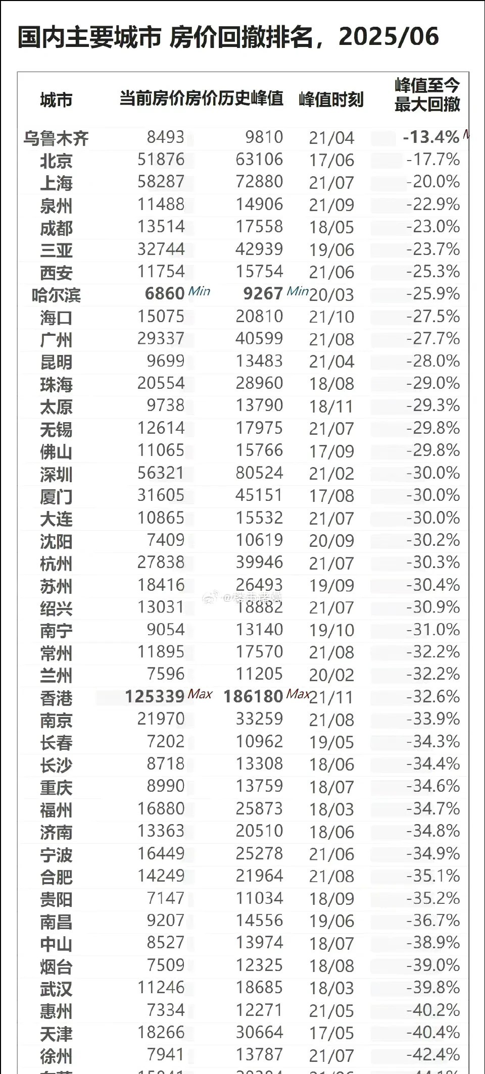如今房价掉了那么多，可以入手了吗？