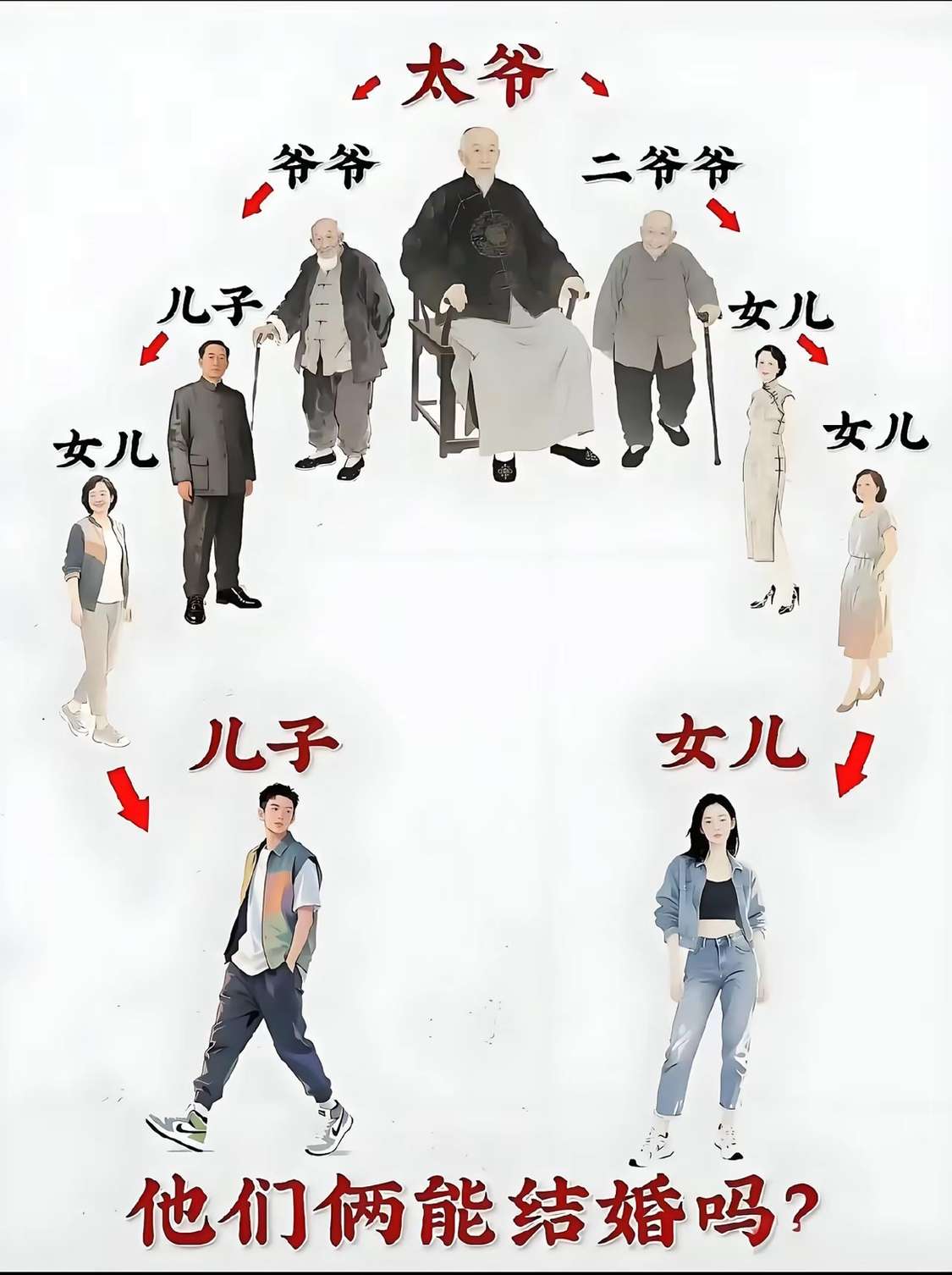 到底能不能结婚啊，愁死了！