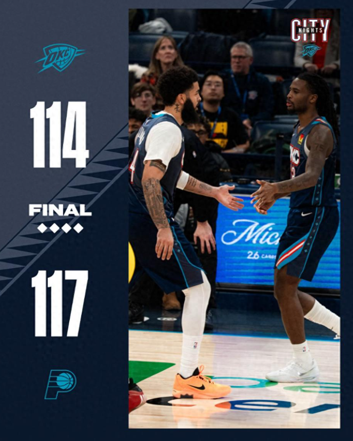 NBA常规赛爆出超大冷门，联盟第一的雷霆队114-117不敌联盟 倒数第一的步行