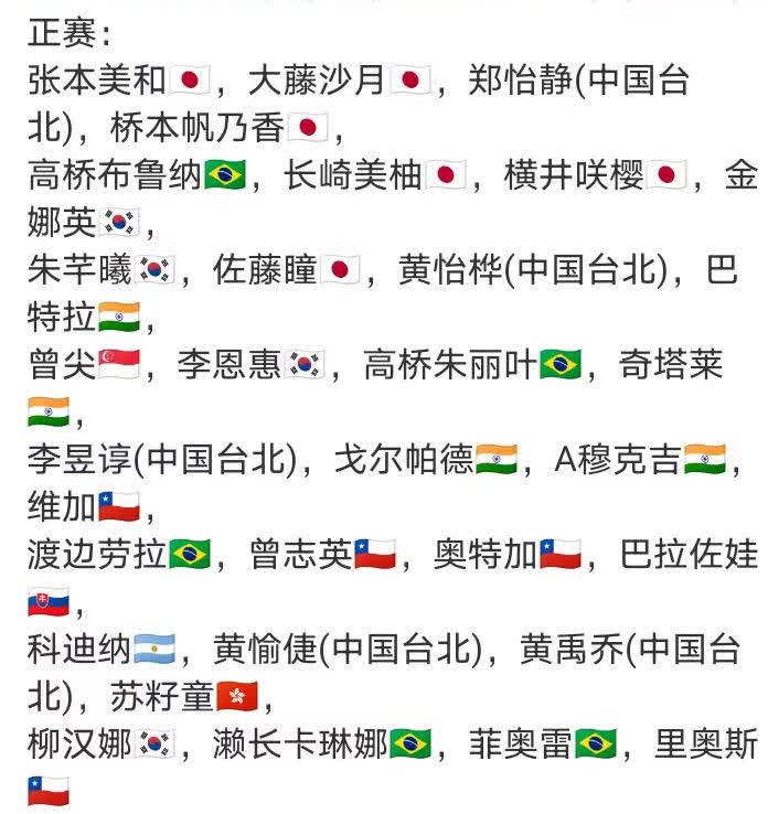 2025WTT球星挑战赛伊瓜苏站 女单报名正赛名单——资格赛取消
WTT球星挑