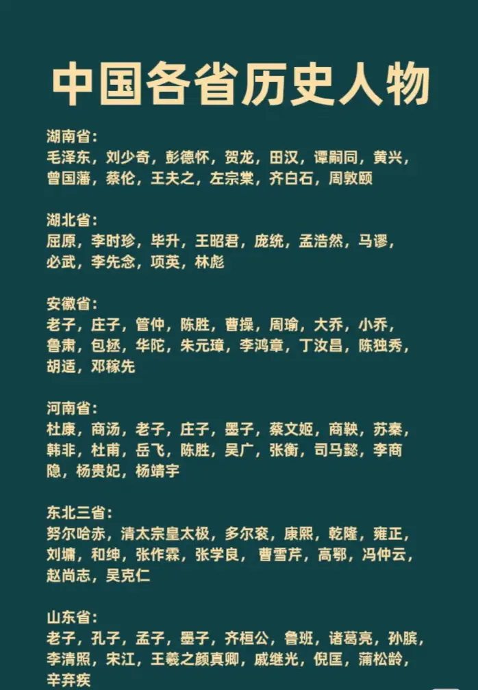 中国各省历史人物你都知道吗？