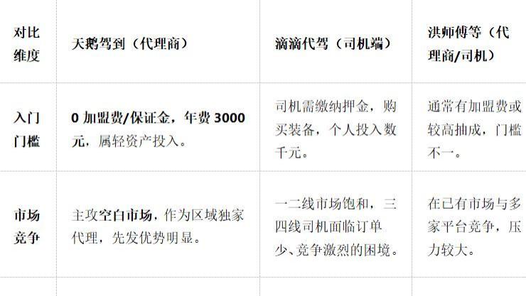 三四线市场暗藏新机遇？“天鹅驾到”以女性代驾破局，代理商0元入场是门好生意吗？