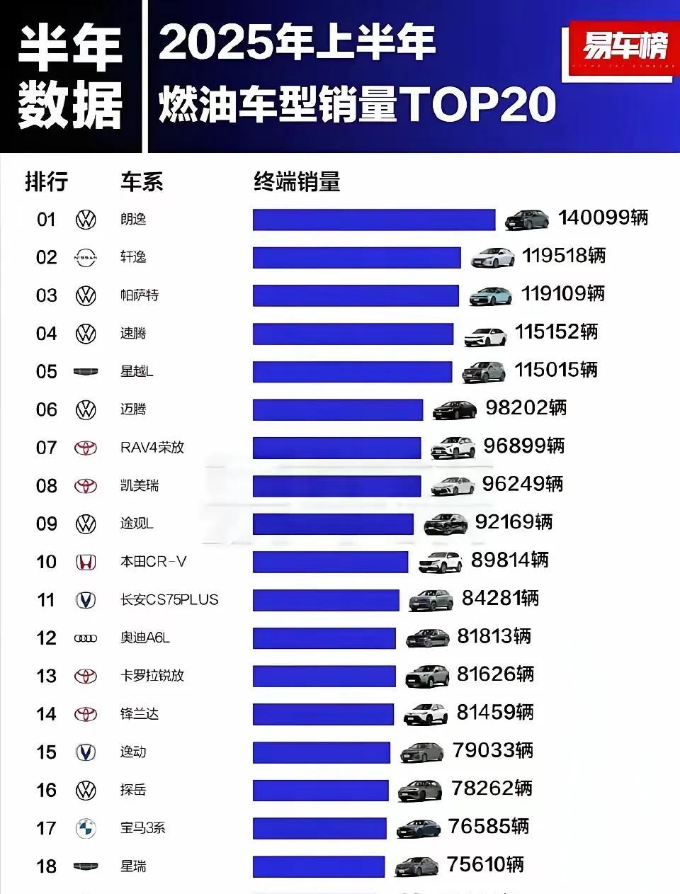 留给油车的时间不多了。
如果你打算今年内换车，你选择新能源汽车还是燃油车呢？
#