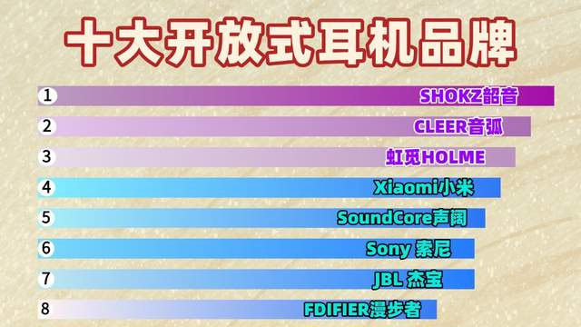 开放式耳机哪款音质好？开放式耳机怎么选？开放式耳机推荐测评