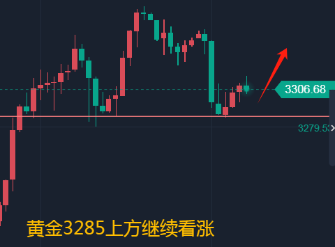 悬壶金翁: 5.28黄金震荡需耐心, 不破3285继续走强