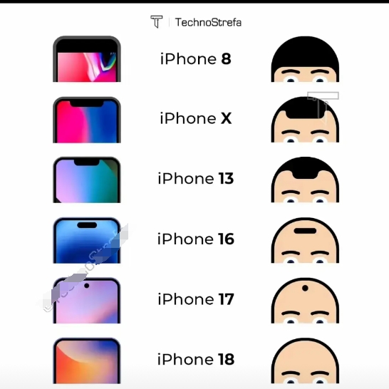 iPhone 17真会采用挖孔屏了？