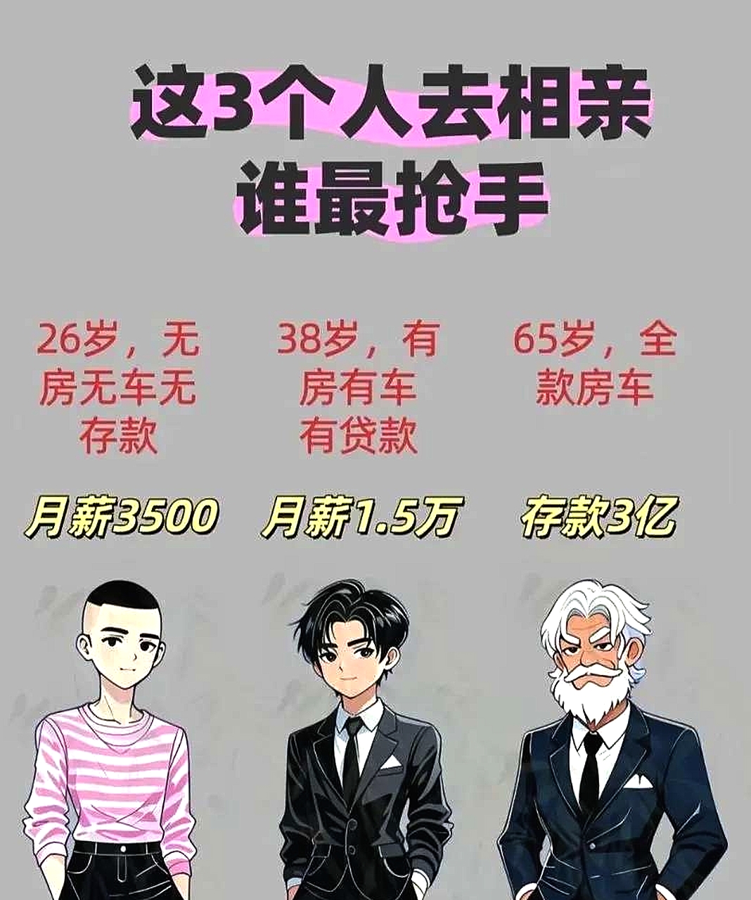 你认为在如今社会，哪一款男人相亲比较抢手？
