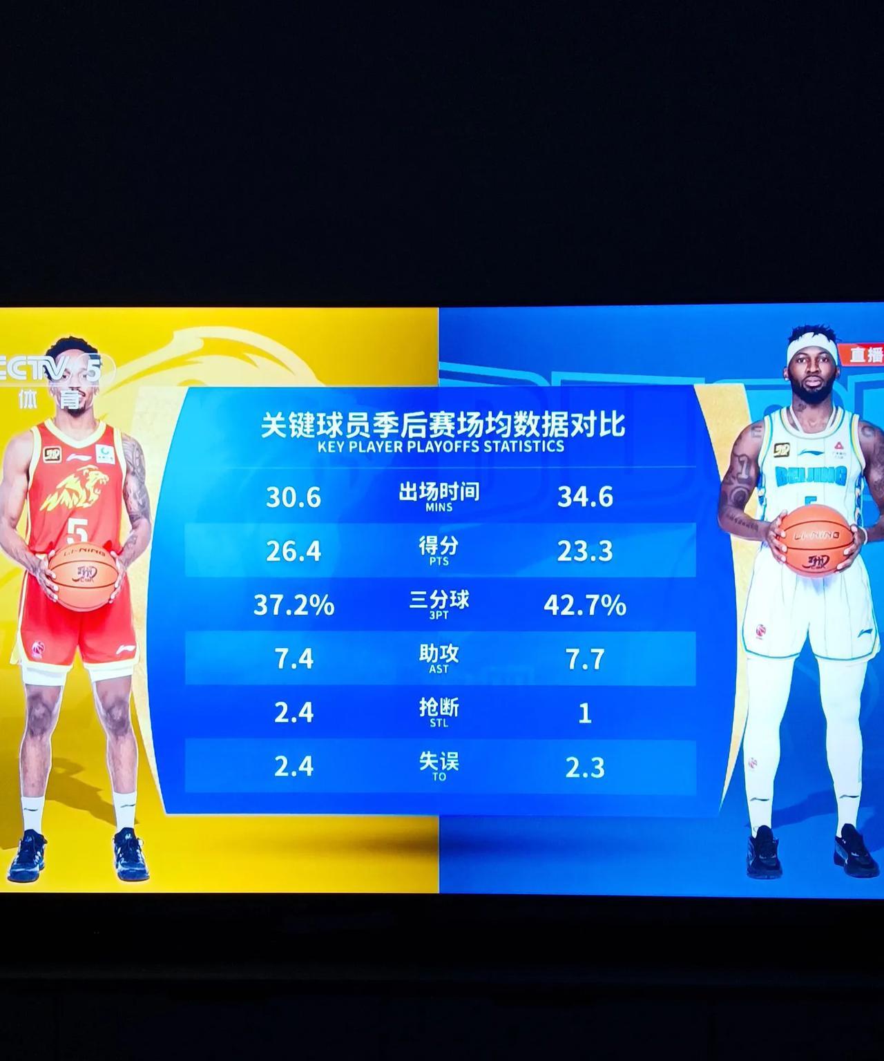 CBA总决赛第一场，北汽客场101：87逆转方兴渡。
第一节，方兴渡率先4分，北
