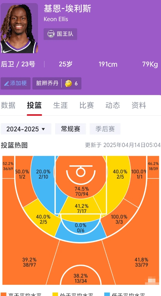 底薪梅尔顿&底薪小佩顿都不能解决根本问题
勇士如果补强中锋，需要的是能保持健康，