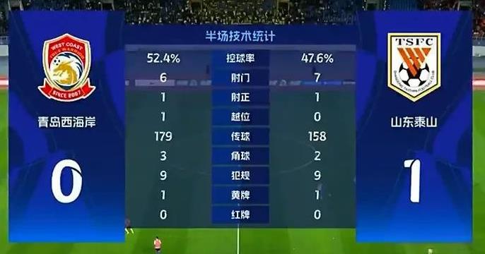 进球了！比赛进行到第40分钟，克雷桑制造了一粒点球，并且亲自主罚命中，率先打破场