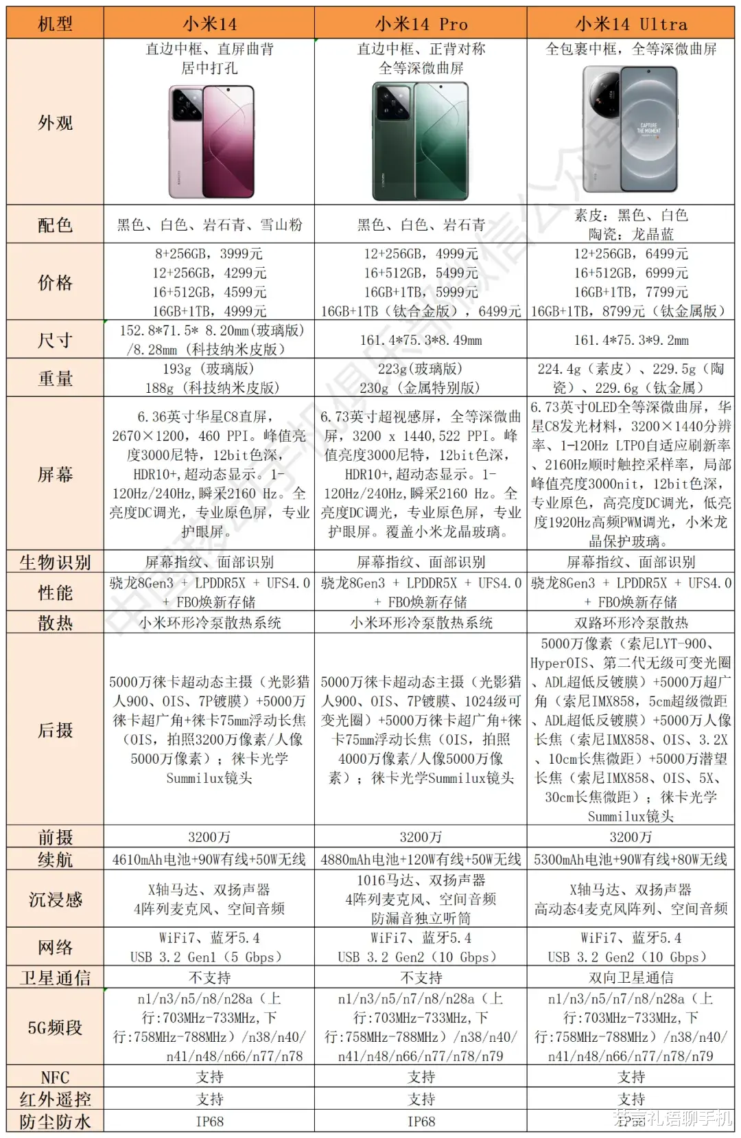 抓紧抄底！6999元的超高端旗舰，现在降到3000多元！