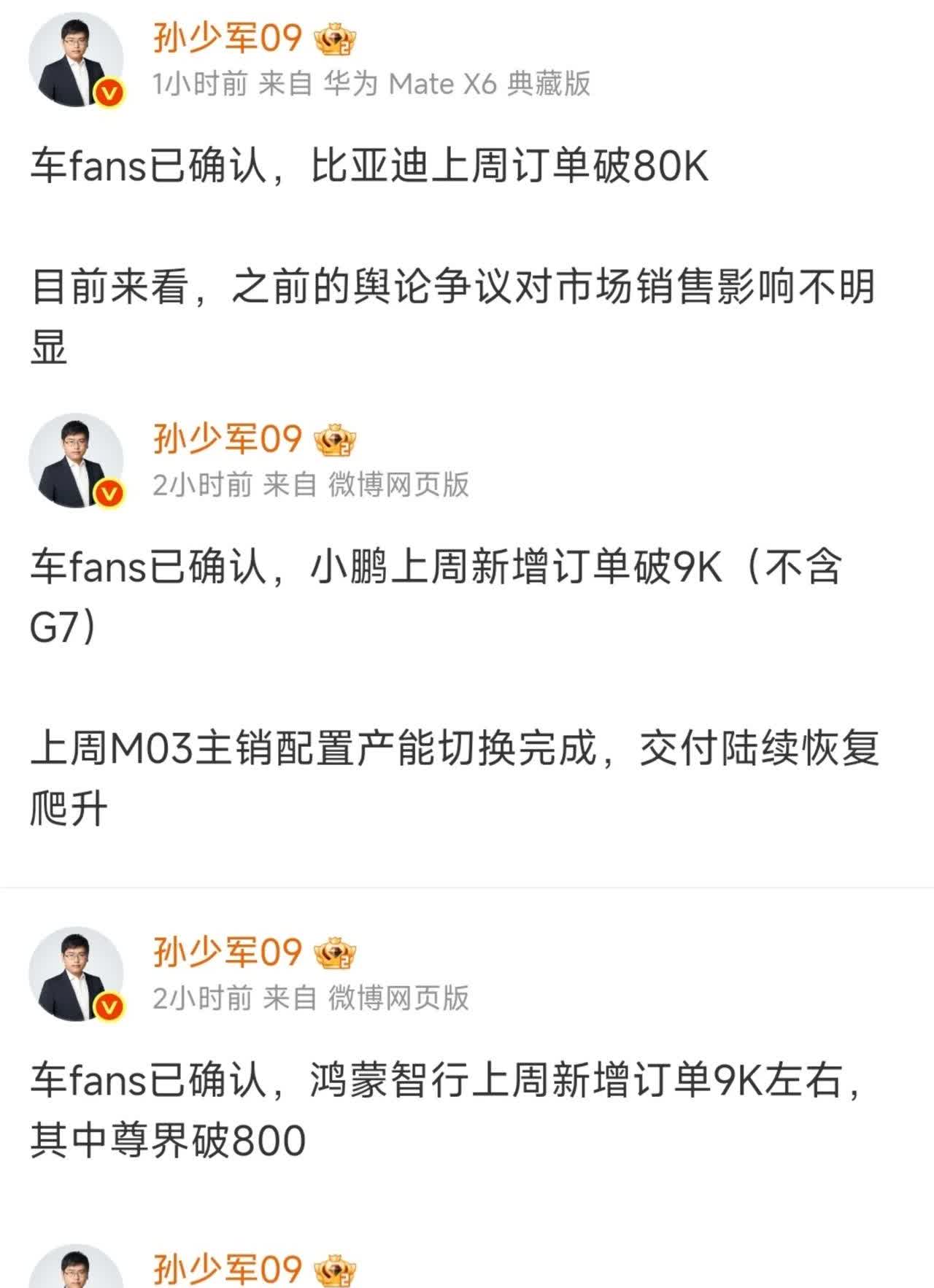 车fans孙少军爆料：

比亚迪上周订单破8万。

小鹏上周新增订单破9