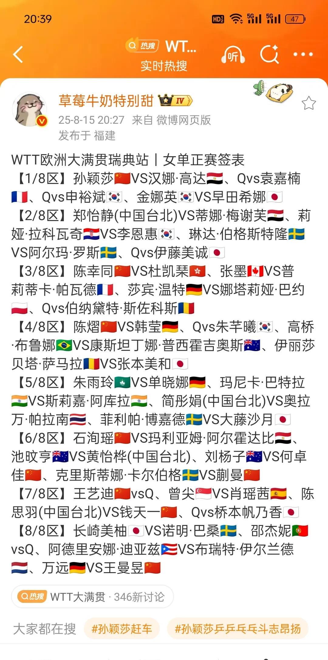 瑞典大满贯女单签表出炉，孙颖莎、陈幸同、伊藤美诚、张本美和、陈熠、韩莹在上半区。