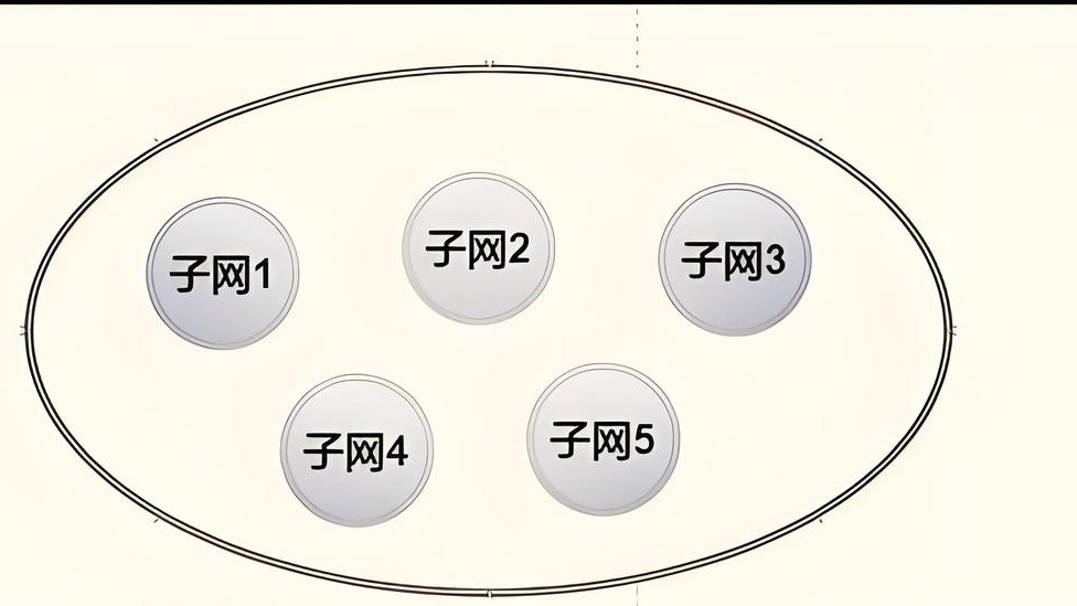 子网划分如何又快又准？这几个步骤记住就简单了！