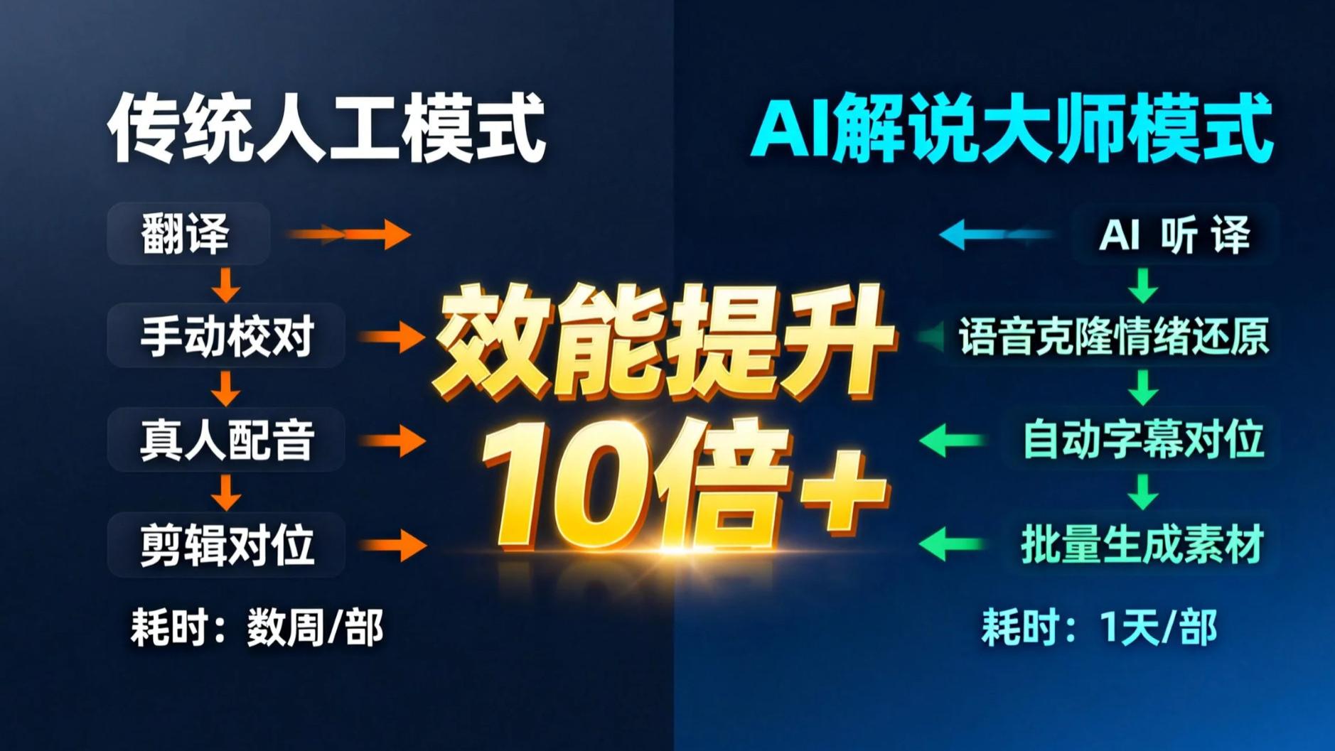 爆款率不足5%：AI如何破局短剧出海的“无利润繁荣”？