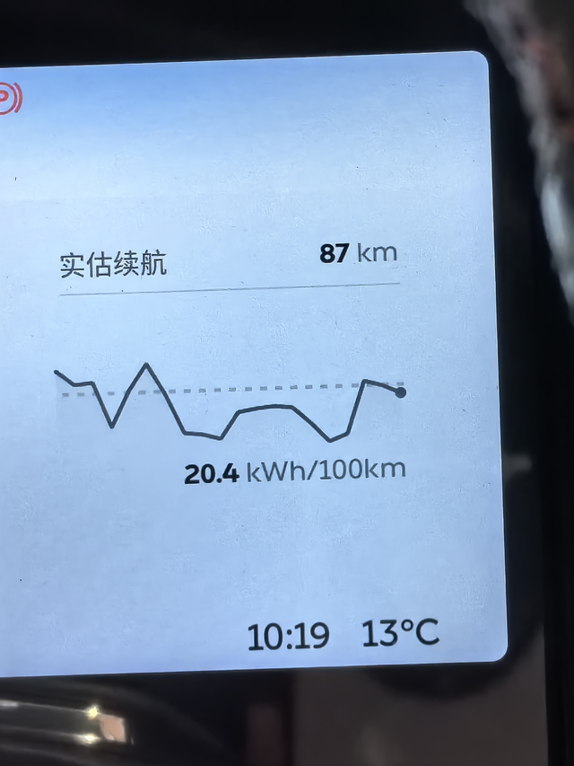 城市用车较多
空调开在19摄氏度，上车启动，空调一直不关，我觉得开电车用得最随心