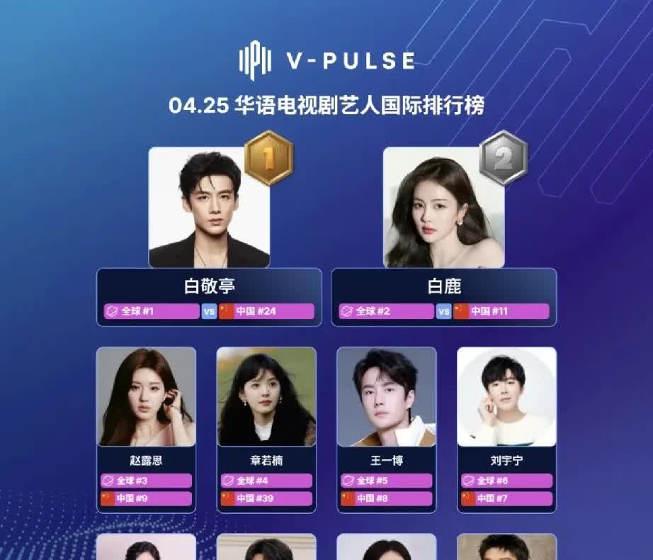 最新华语艺人国际排行榜TOP10揭晓！🔥
截至4月25日，V-Pulse最新