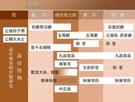 古代官阶等级森严，真能确保贤才居上庸才居下吗？