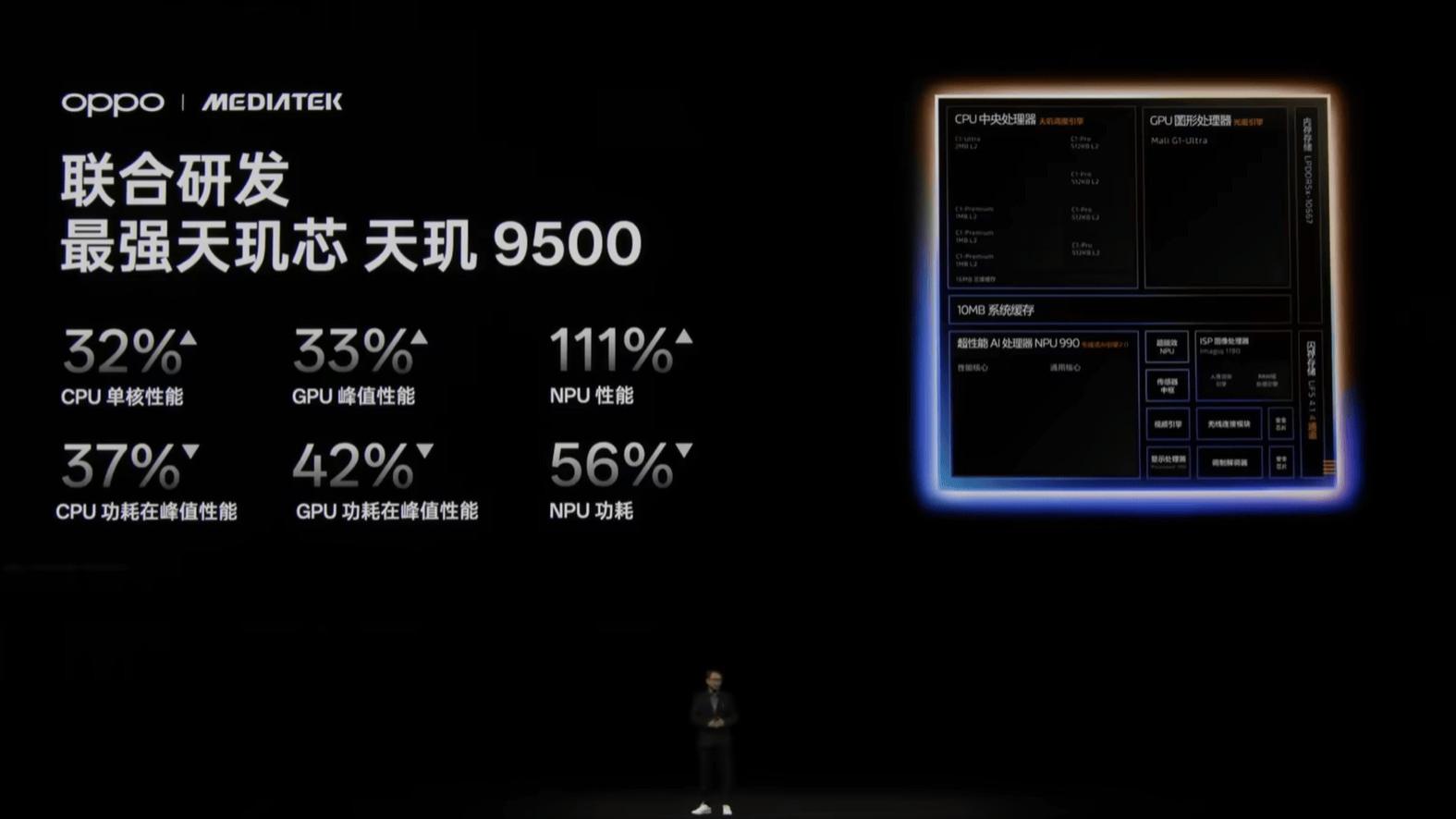 别吵看图：天玑9500 GPU性能、能效有多狠