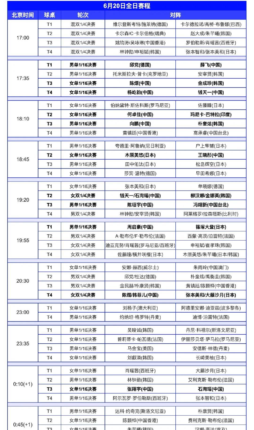 WTT球星挑战赛卢布尔雅那站丨6月20日全日赛程