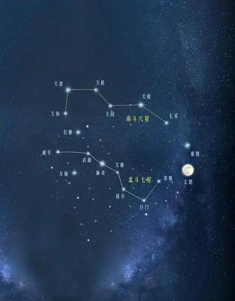没有现代地图导航，古人如何辨认方向？
在没有智能手机和GPS导航的年代，古人同样