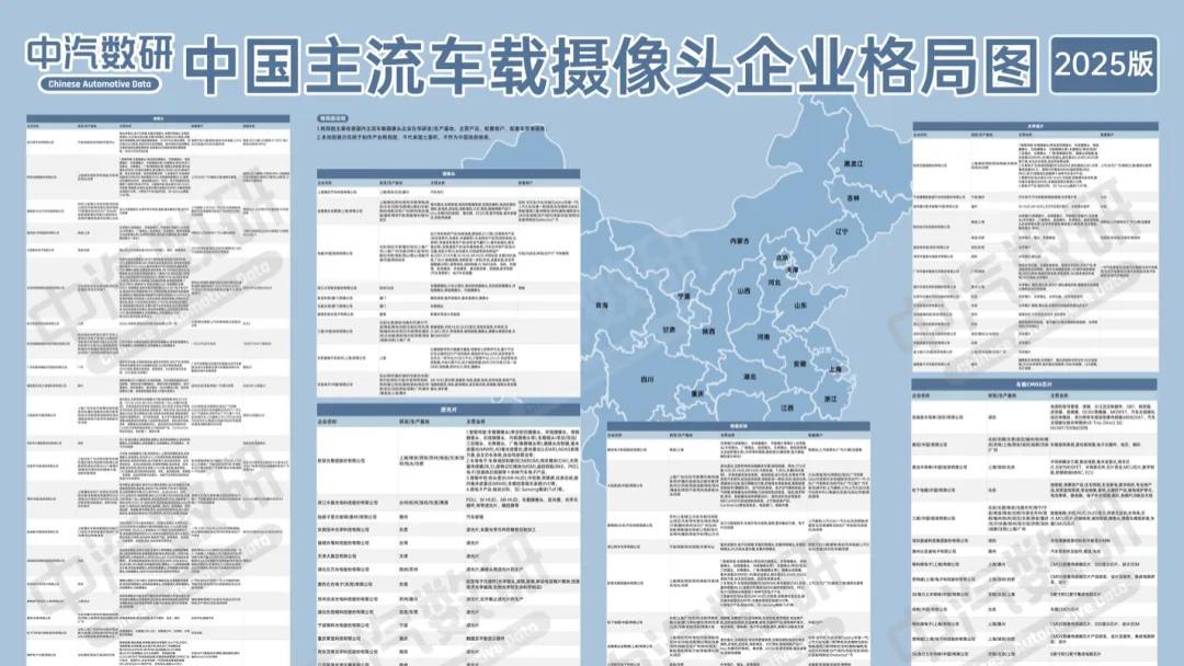 中国主流车载摄像头企业格局分布图（2025版）