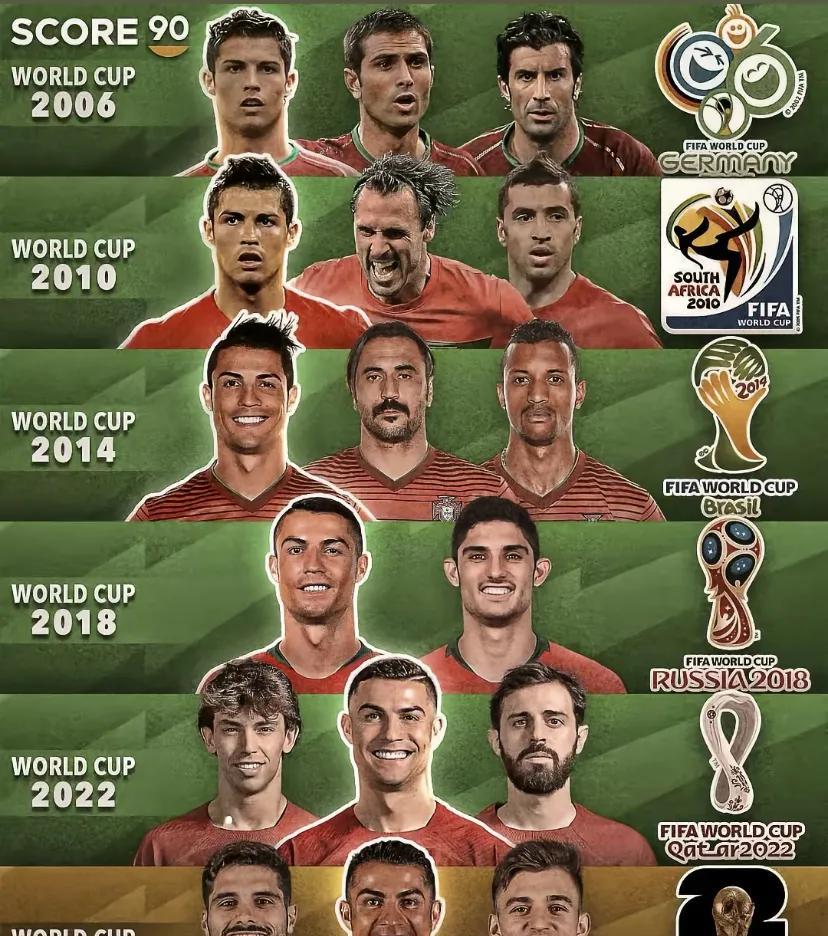 2026美加墨世界杯会是梅罗最后的舞台吗？
如果梅罗参加第六次世界杯将是八零九零