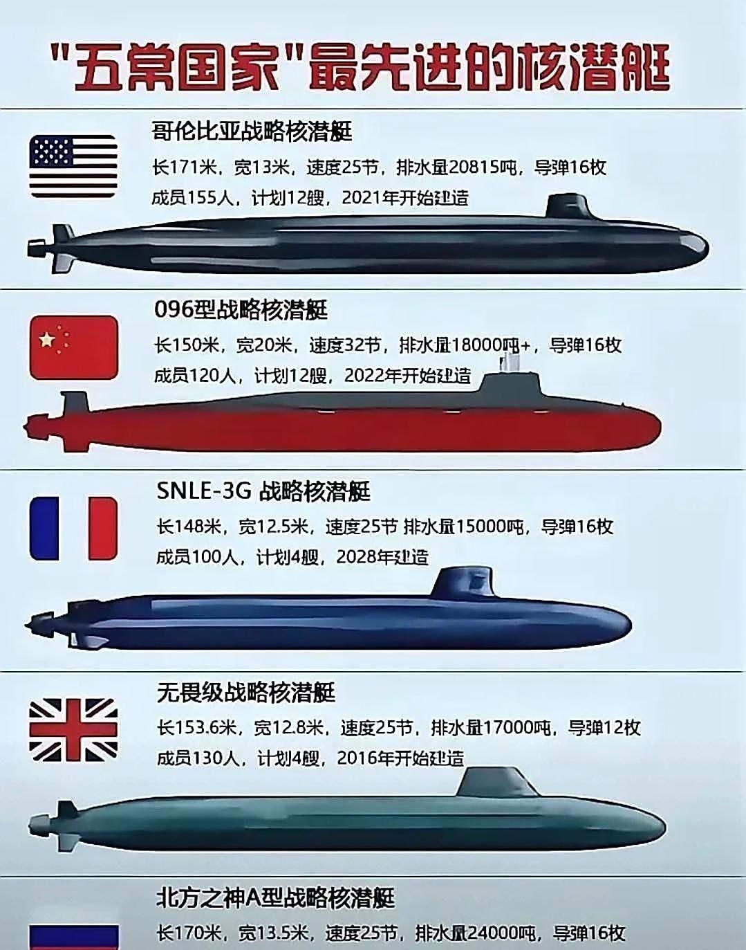 宽20米？