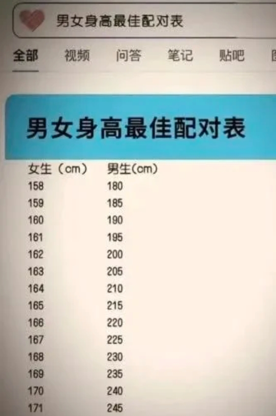这个图是158女的做的吧